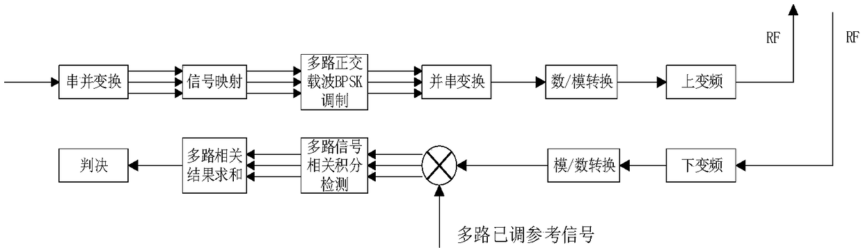 Wireless triggering system and method based on FPGA