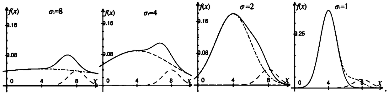 Multi-scale quantum resonance solving algorithm for multi-choice multi-dimensional knapsack problem