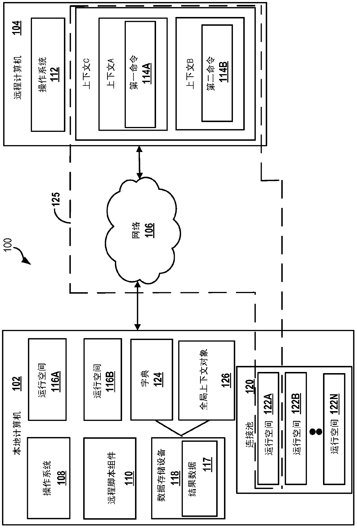 Context affinity in remote scripting environments