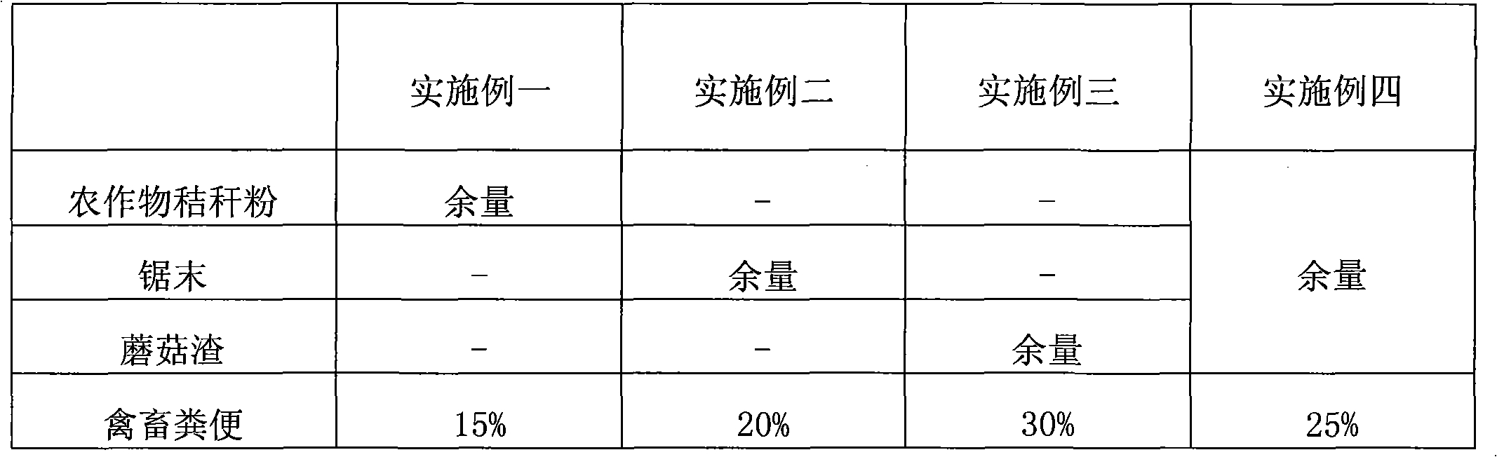 Method for innocent treatment of sludge in sewage plant