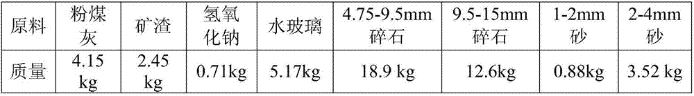 Geopolymer permeable brick and preparation method thereof