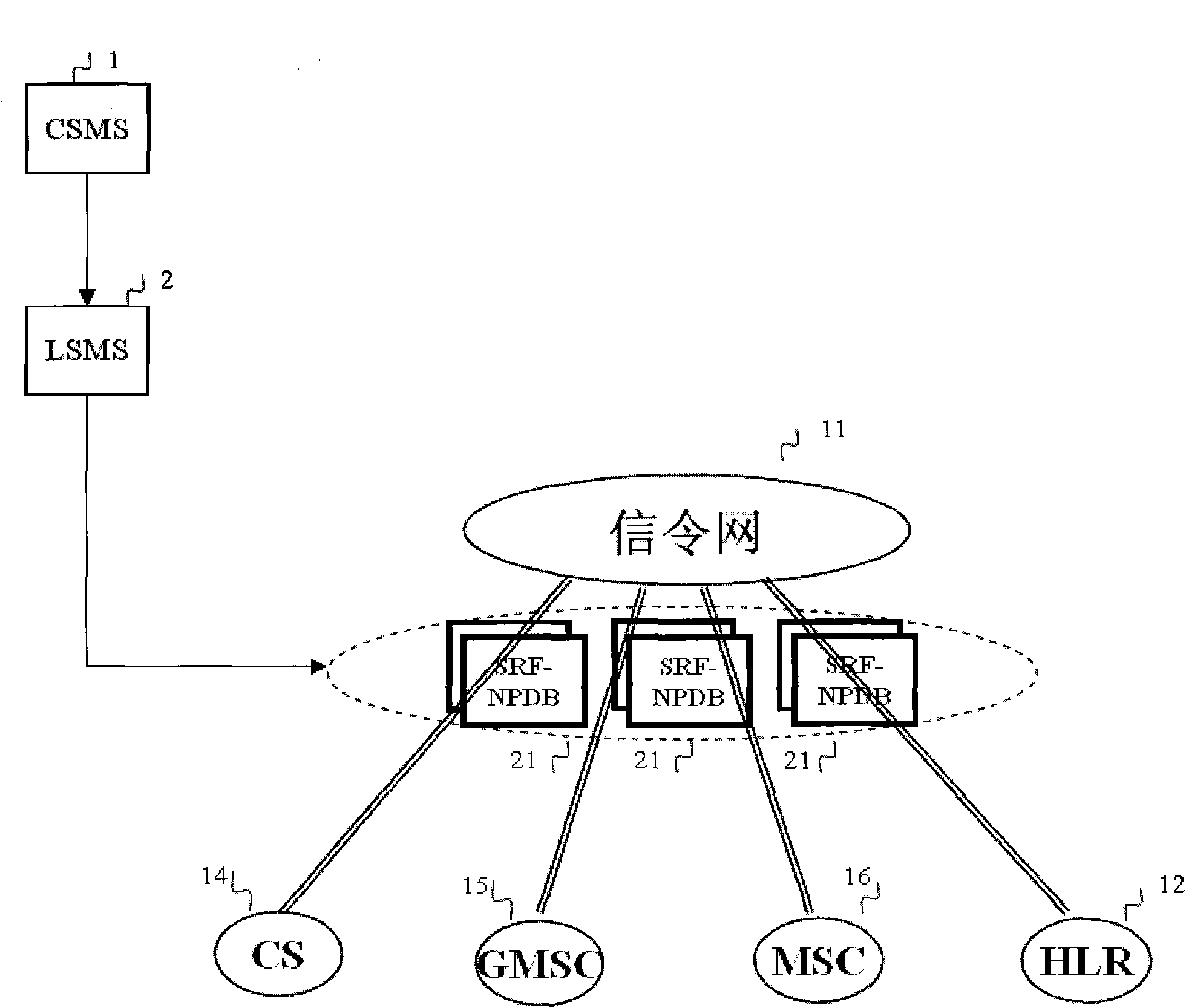 Method for realizing calling connection control when mobile network exportation user is used as called user