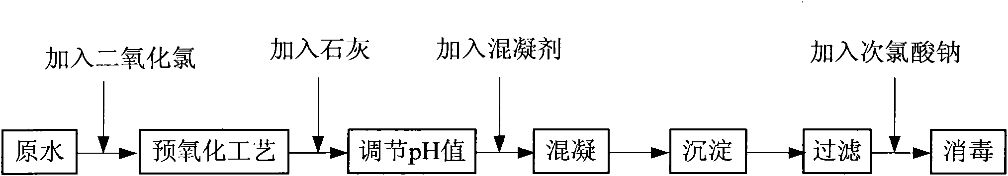 Method for reducing chlorite as disinfection by-product of drinking water