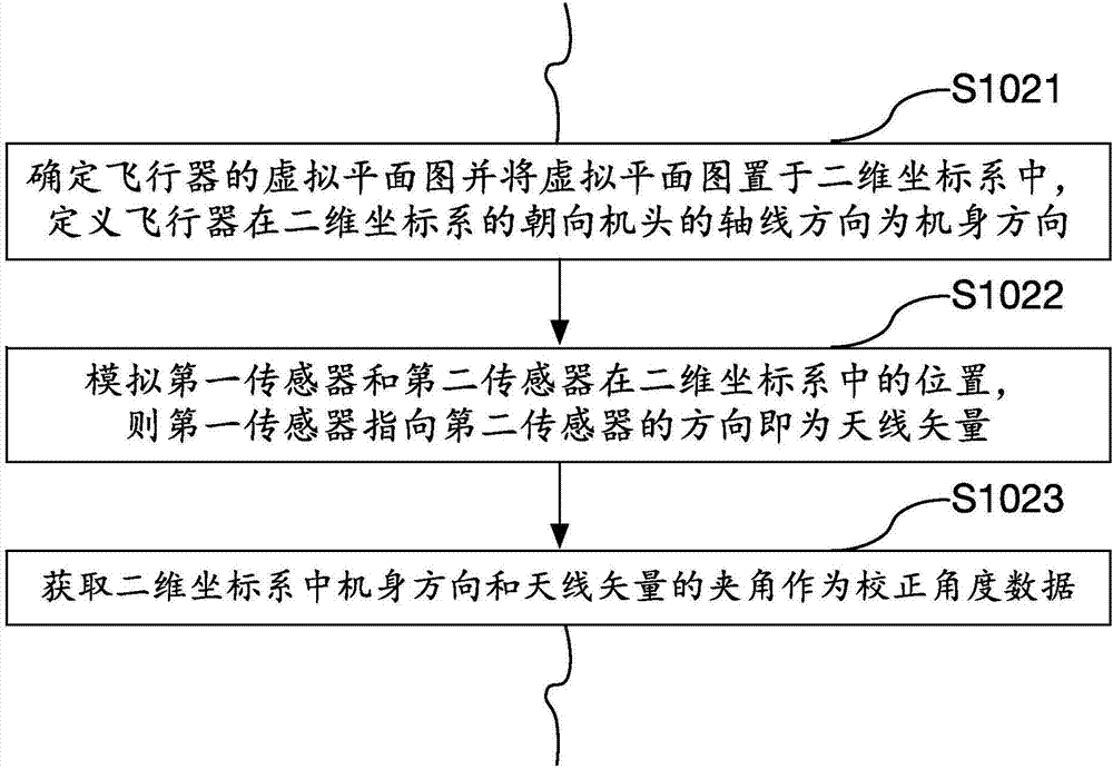 Method and device for detecting course angle of aircraft