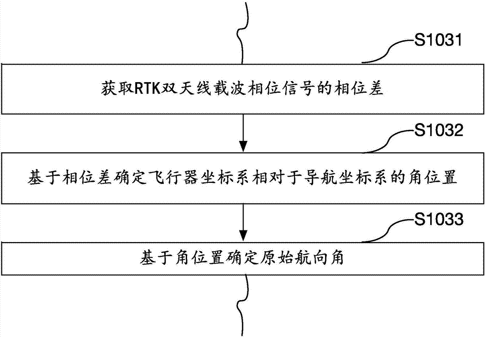 Method and device for detecting course angle of aircraft