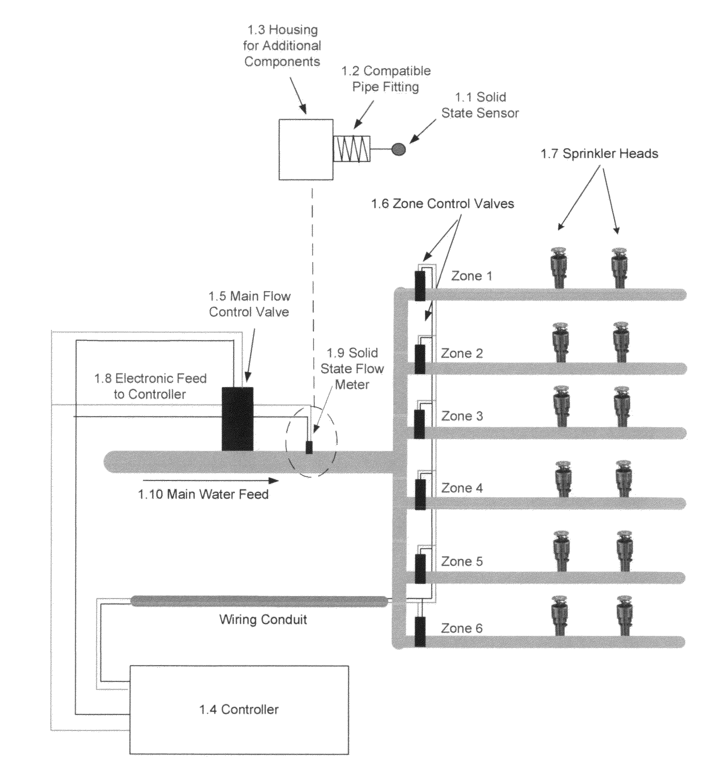 Wide range fluid leak detector and flow meter