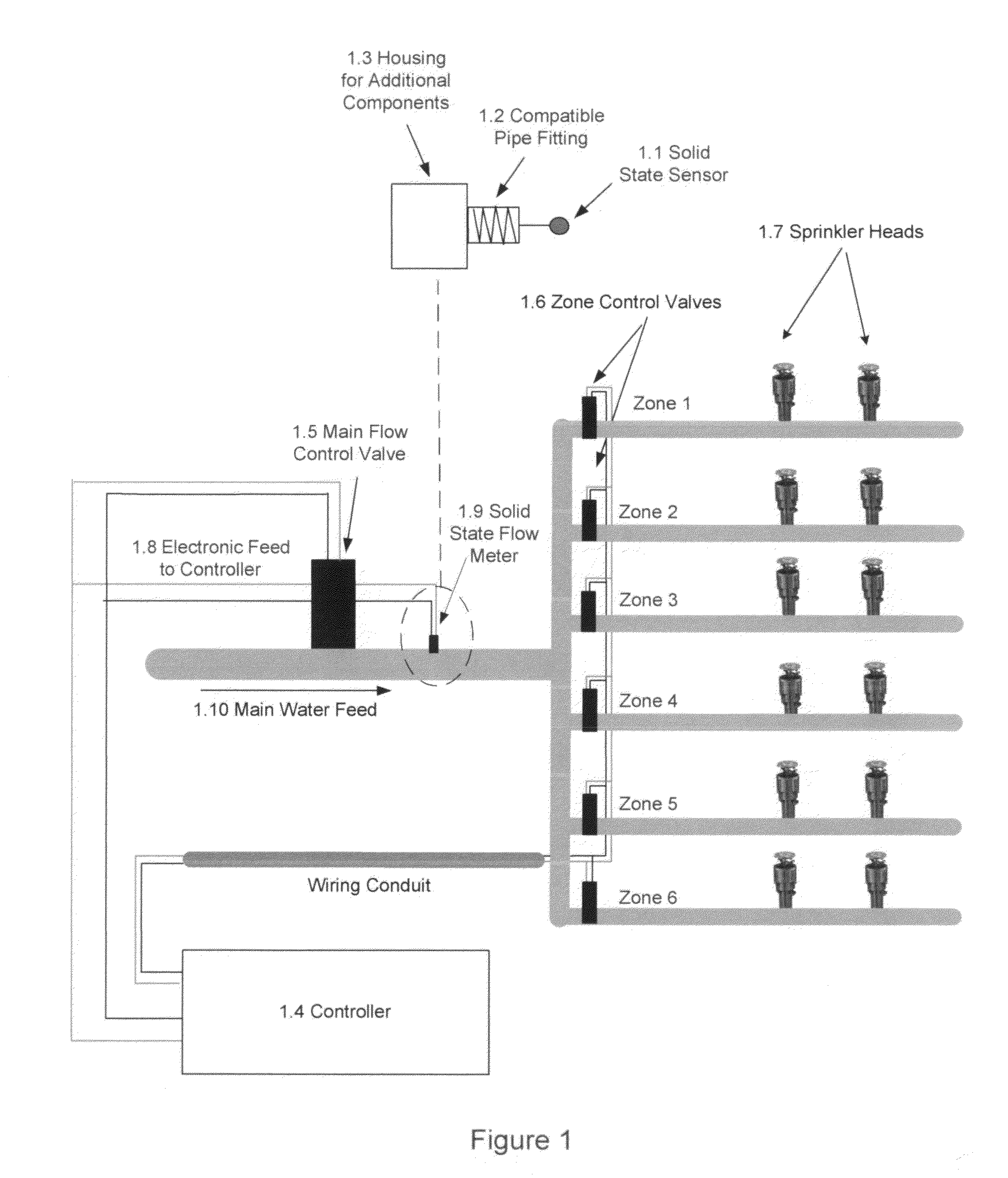 Wide range fluid leak detector and flow meter