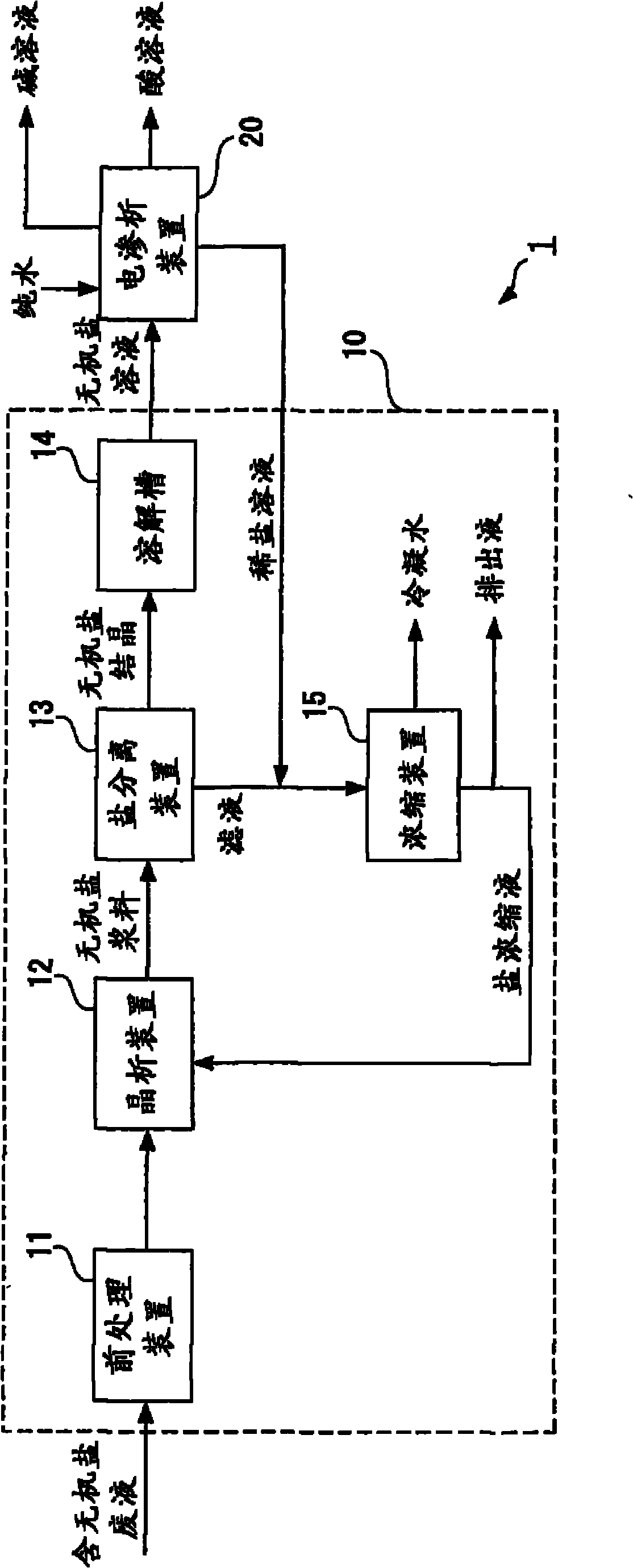 Treatment method and device of liquid waste containing inorganic salt