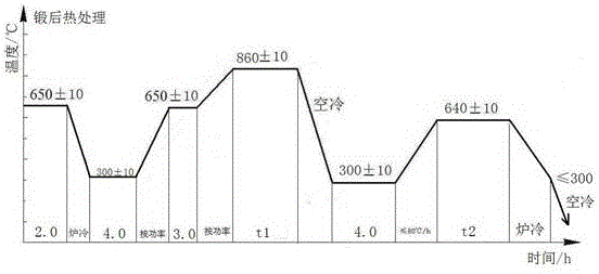 Non-deformation thermal refining process of main shaft of kilowatt-level blower