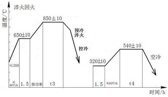 Non-deformation thermal refining process of main shaft of kilowatt-level blower