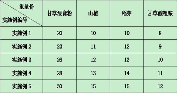 Liquorice food additive formula, preparation method and application