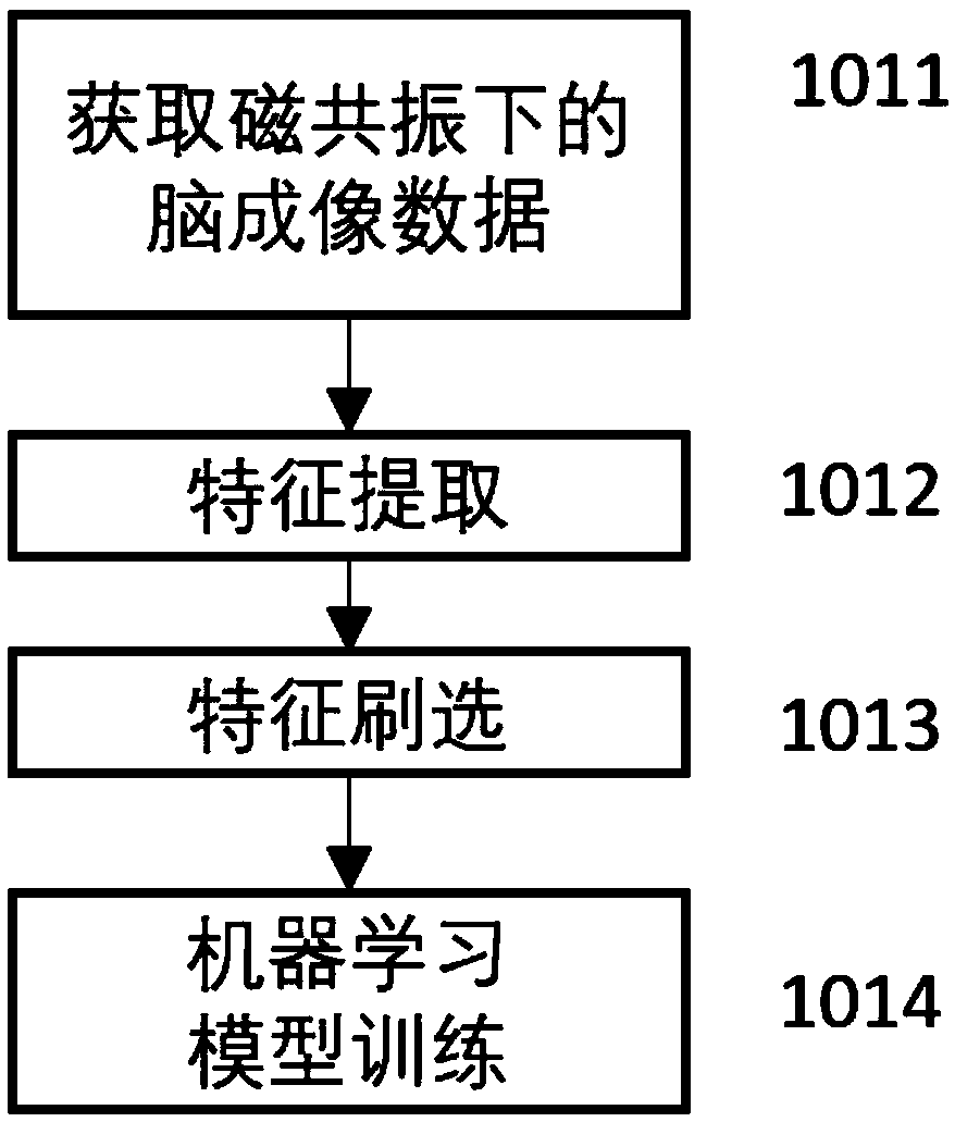 Schizophrenia early diagnosis model based on face expression recognition magnetic resonance imaging and application thereof