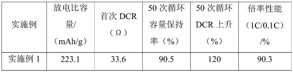 Preparation method and application of spinel structure and layered structure cobalt-free composite material