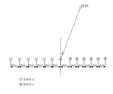 MIMO (multiple input multiple output) based high-resolution underwater target detection device and method