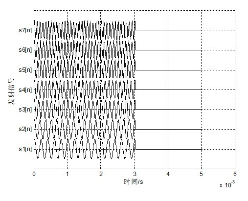 MIMO (multiple input multiple output) based high-resolution underwater target detection device and method