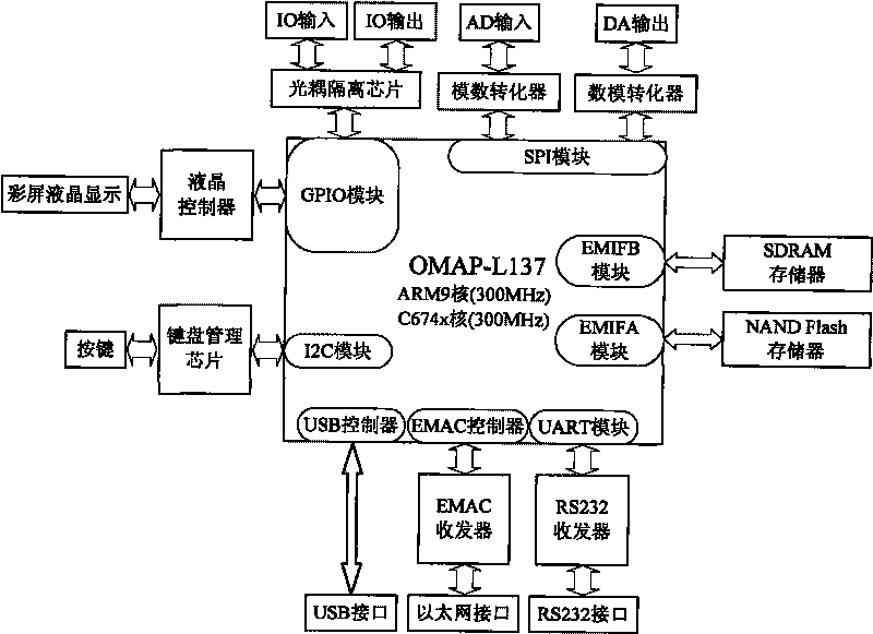 System and method for online training support vector machine soft-sensing model