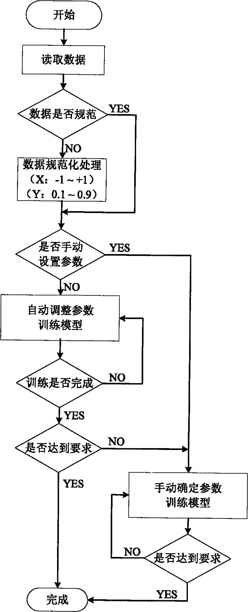 System and method for online training support vector machine soft-sensing model