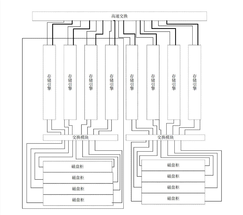 Storage engine and storage structure based on storage engine