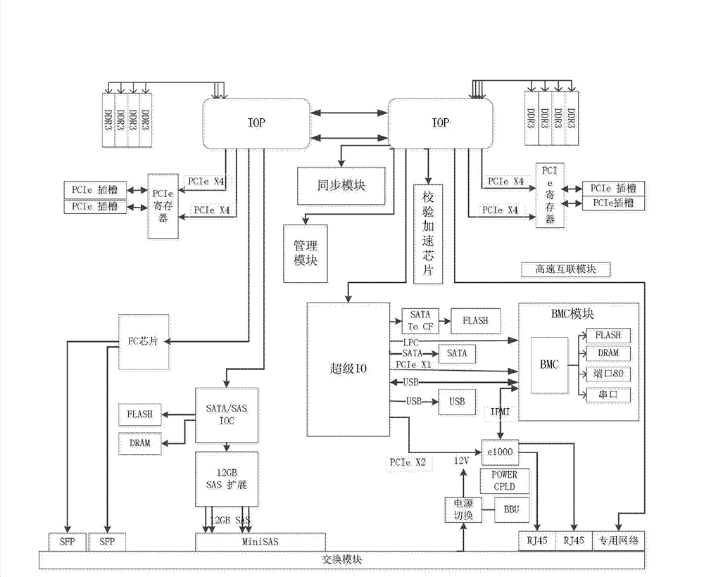 Storage engine and storage structure based on storage engine