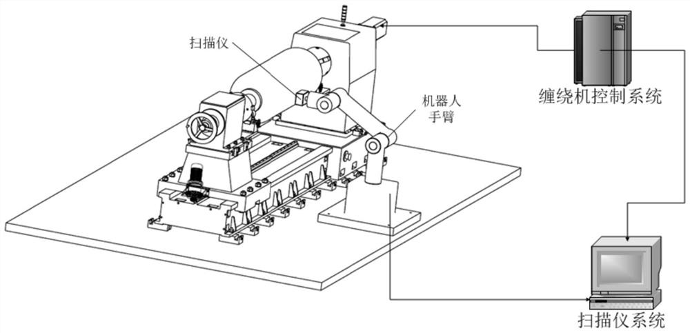 Real-time winding forming device for soft grain core mold explosive-carrying composite shell