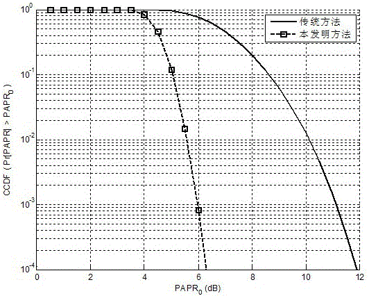 A Wireless Optical Orthogonal Multi-Carrier Communication Method with Low Peak-to-Average Power Ratio