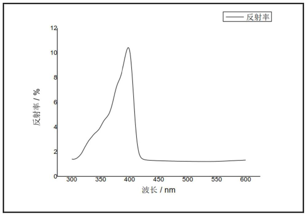 Fluorescent adhesive for luring insects and preparation method thereof