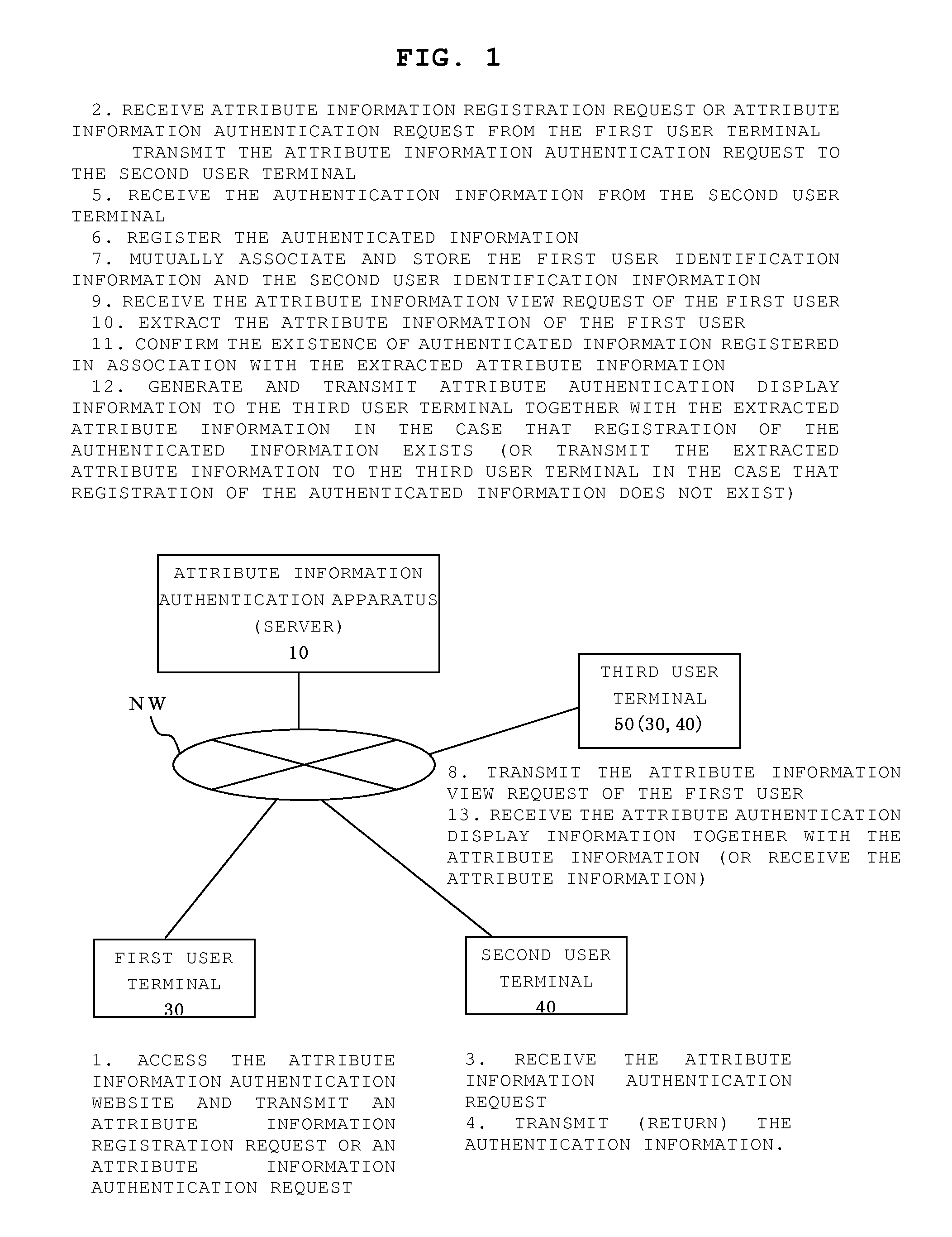 Attribute information authentication apparatus, attribute information authentication method, and storage medium for storing computer program