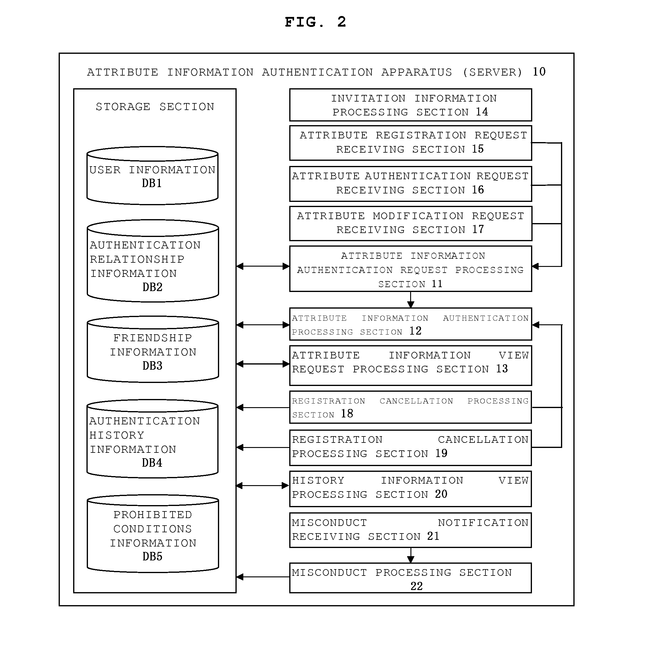 Attribute information authentication apparatus, attribute information authentication method, and storage medium for storing computer program