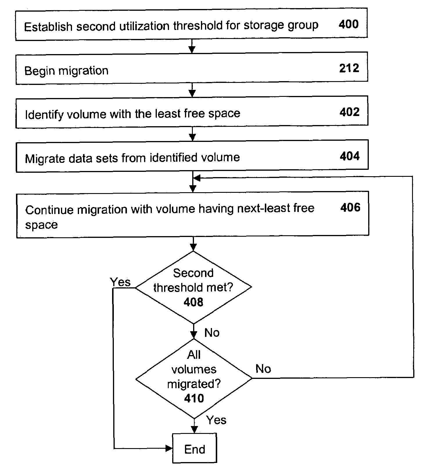 Data migration with reduced contention and increased speed