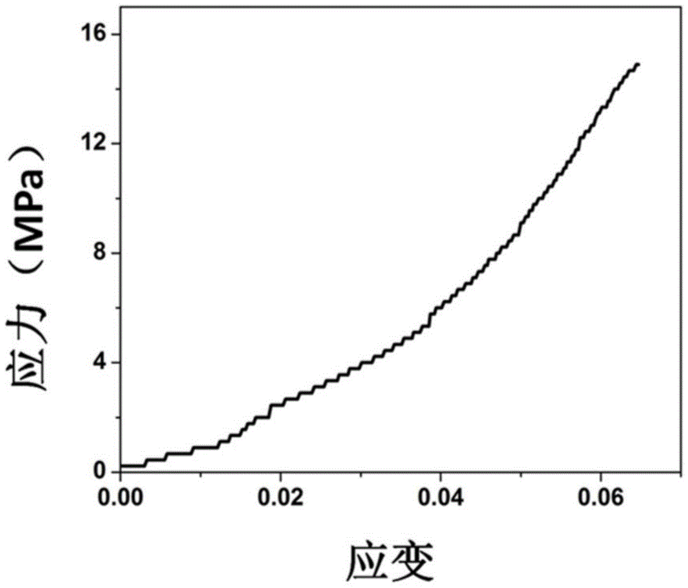 A kind of cross-linked pectin fiber and preparation method thereof