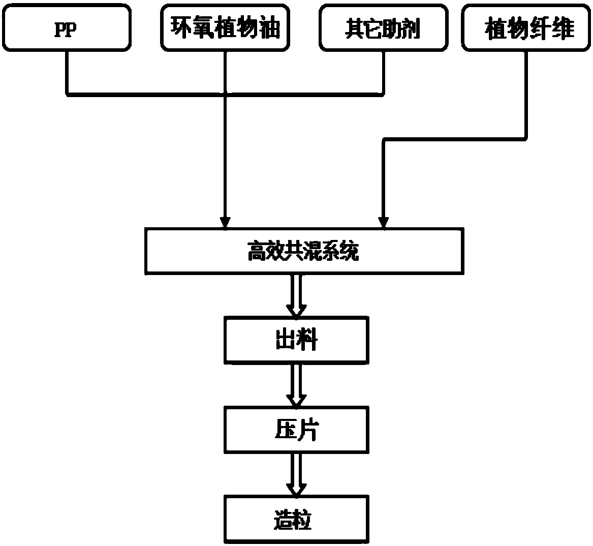 Long plant fiber-reinforced polypropylene composite material and preparation method thereof