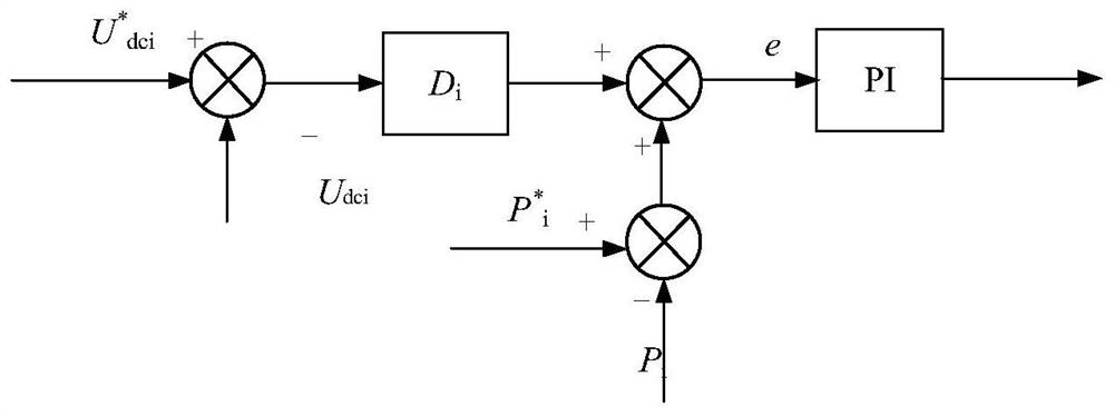 Method for eliminating steady-state voltage deviation of multi-terminal flexible direct-current transmission control system