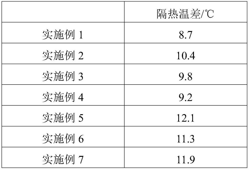 Heat-preservation and heat-insulation coating and preparation method thereof