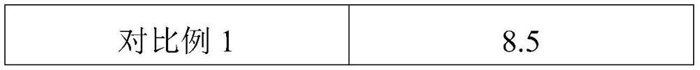 Heat-preservation and heat-insulation coating and preparation method thereof