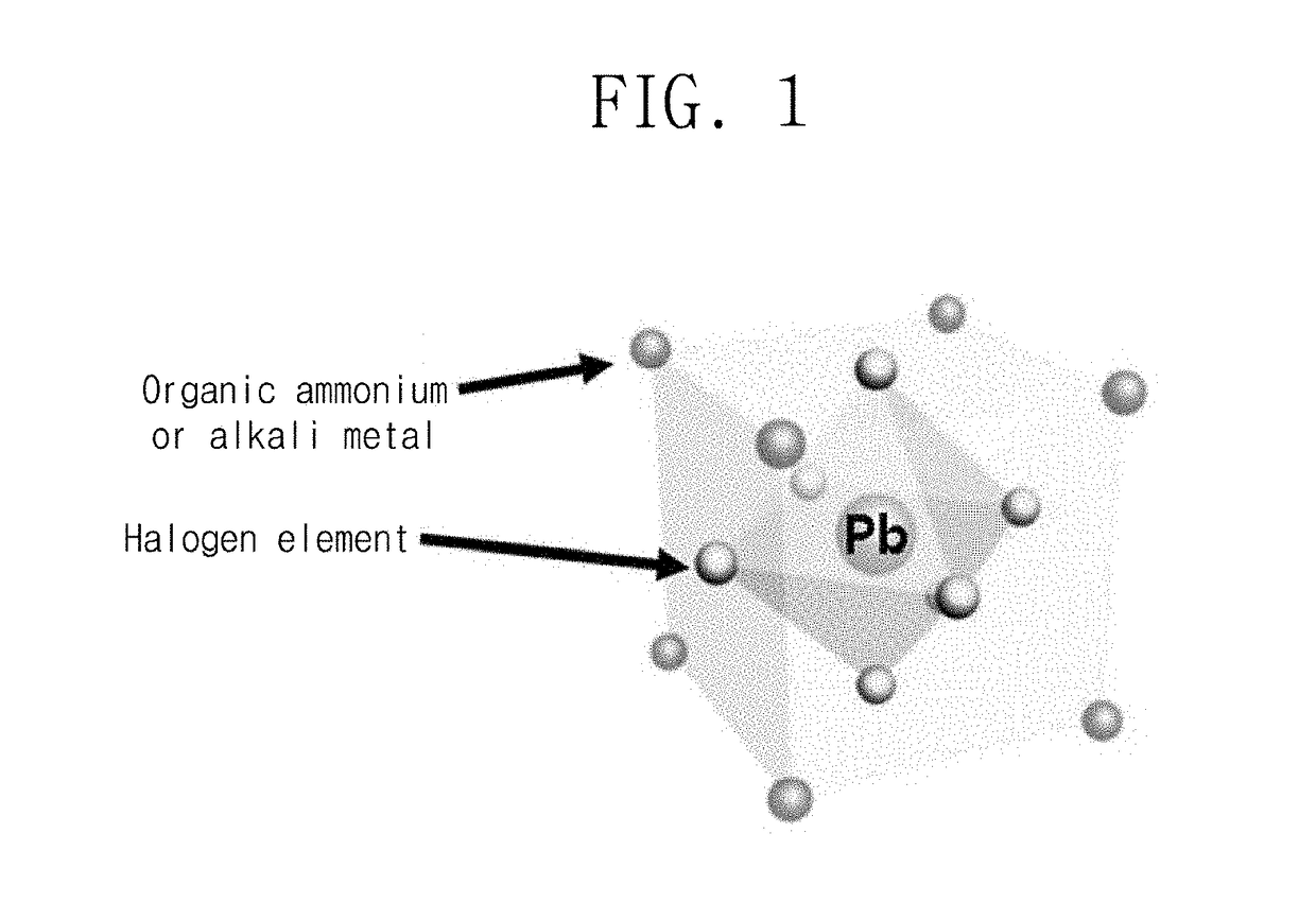 Perovskite nanocrystalline particles and optoelectronic device using same