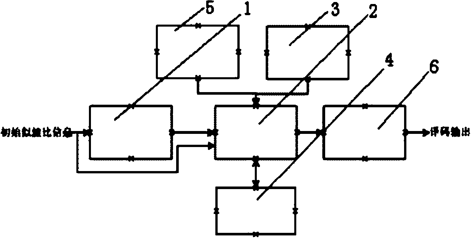 Linear programming and minimum sum cascading decoding method for LDPC (low-density parity-check) code