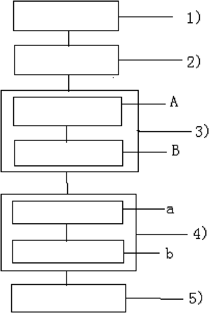 Linear programming and minimum sum cascading decoding method for LDPC (low-density parity-check) code