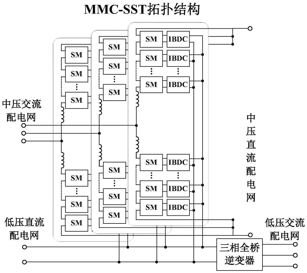 Modular multi-level solid-state transformer and its sub-module power balance control method