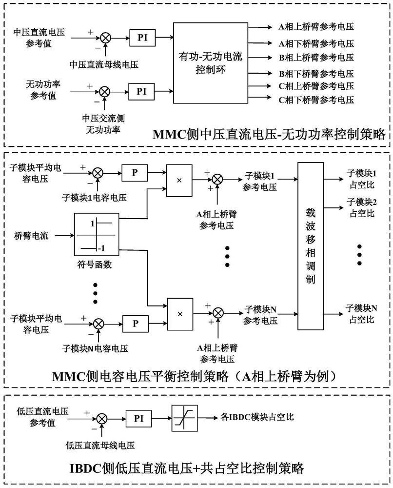 Modular multi-level solid-state transformer and its sub-module power balance control method