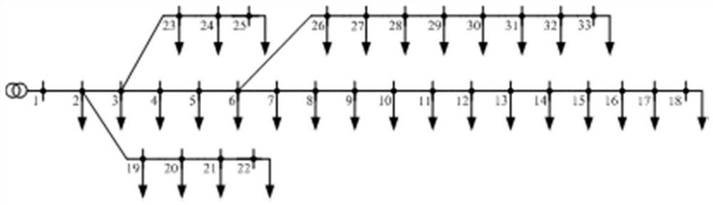 A Power Flow Calculation Method for Distribution Network Simulation