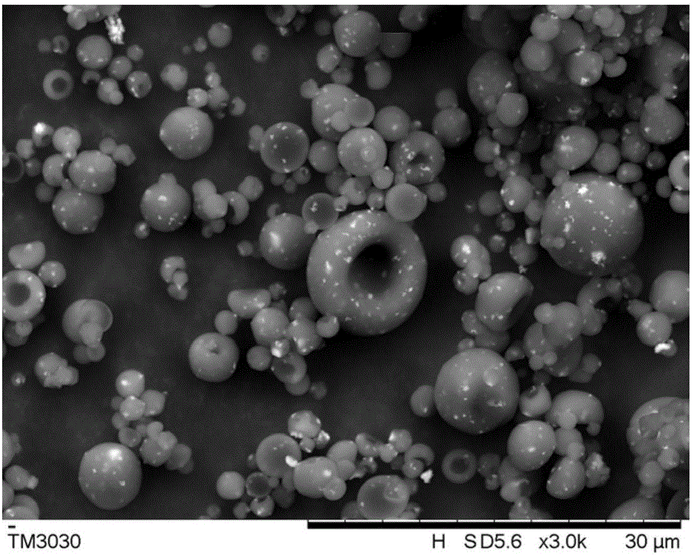 Antibacterial carboxymethyl chitosan/nano zinc oxide composite microsphere and preparation method thereof