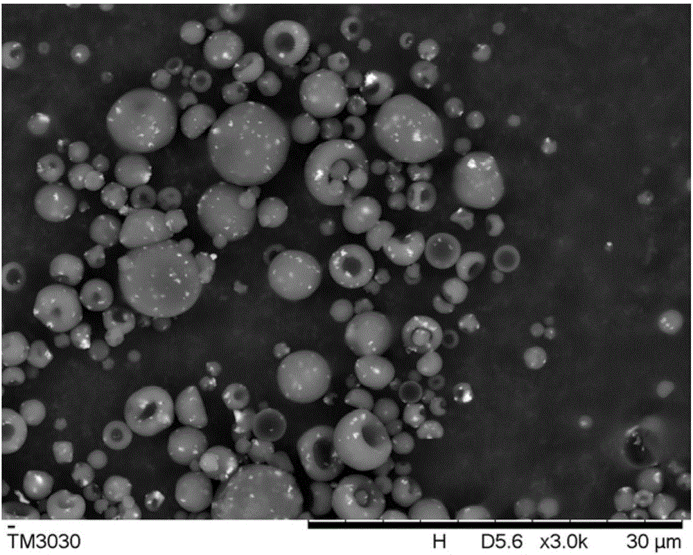 Antibacterial carboxymethyl chitosan/nano zinc oxide composite microsphere and preparation method thereof