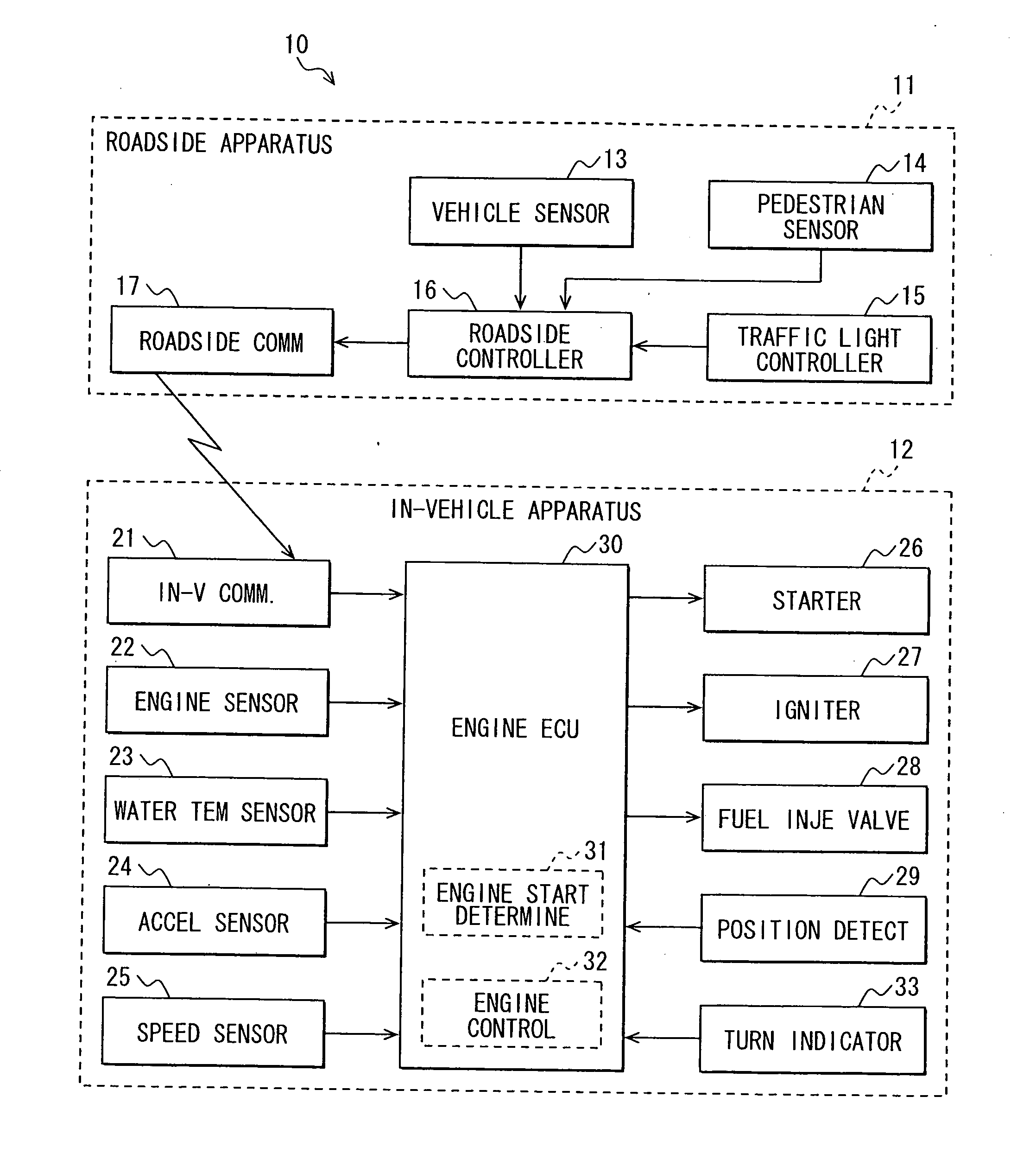 Engine automatic control system