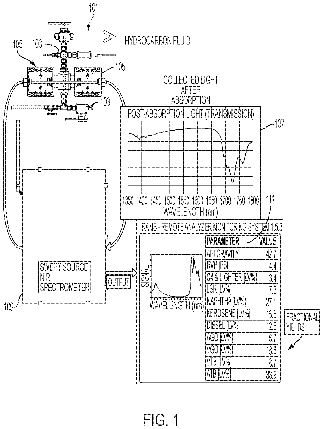 Real time crude oil validation swept source spectroscopy