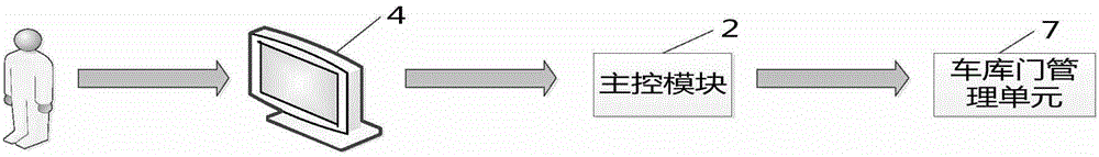 ZigBee based energy-saving intelligent garage management platform