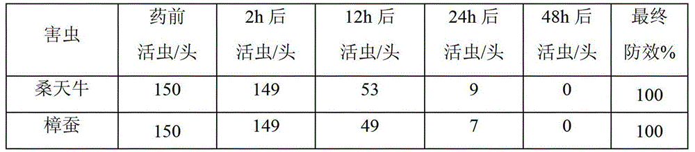 A kind of natural insecticide for ginkgo and preparation method thereof