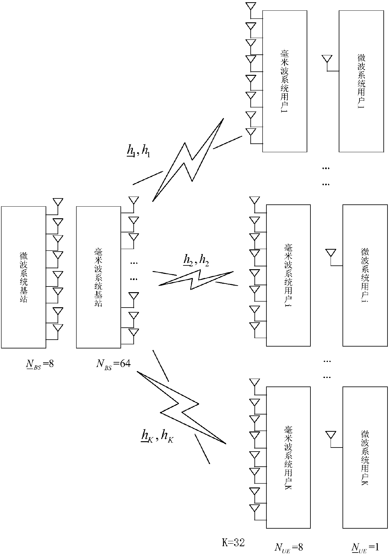 User grouping method based on out-of-band space information in multi-user millimeter wave system