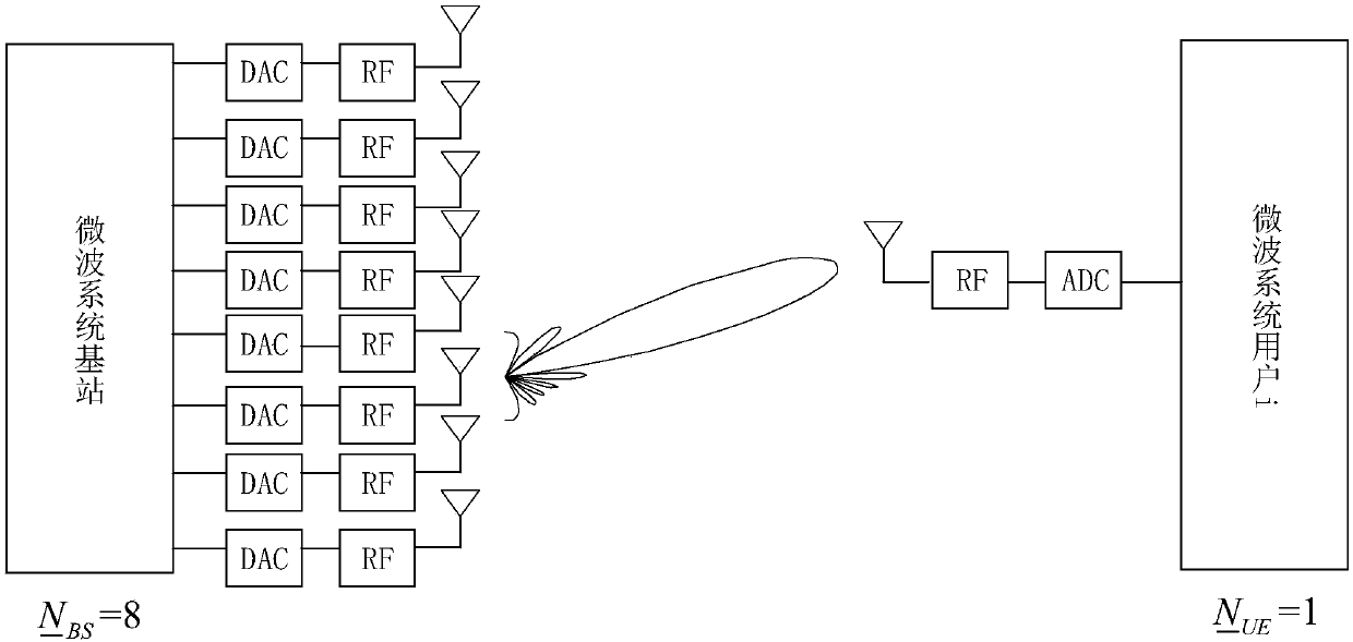 User grouping method based on out-of-band space information in multi-user millimeter wave system