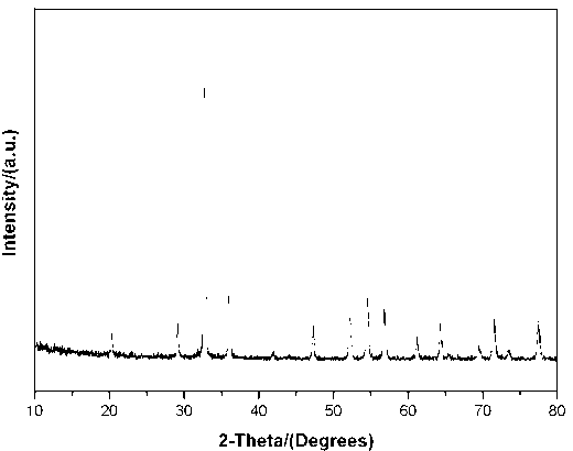 Preparation method of silver phosphate photocatalyst