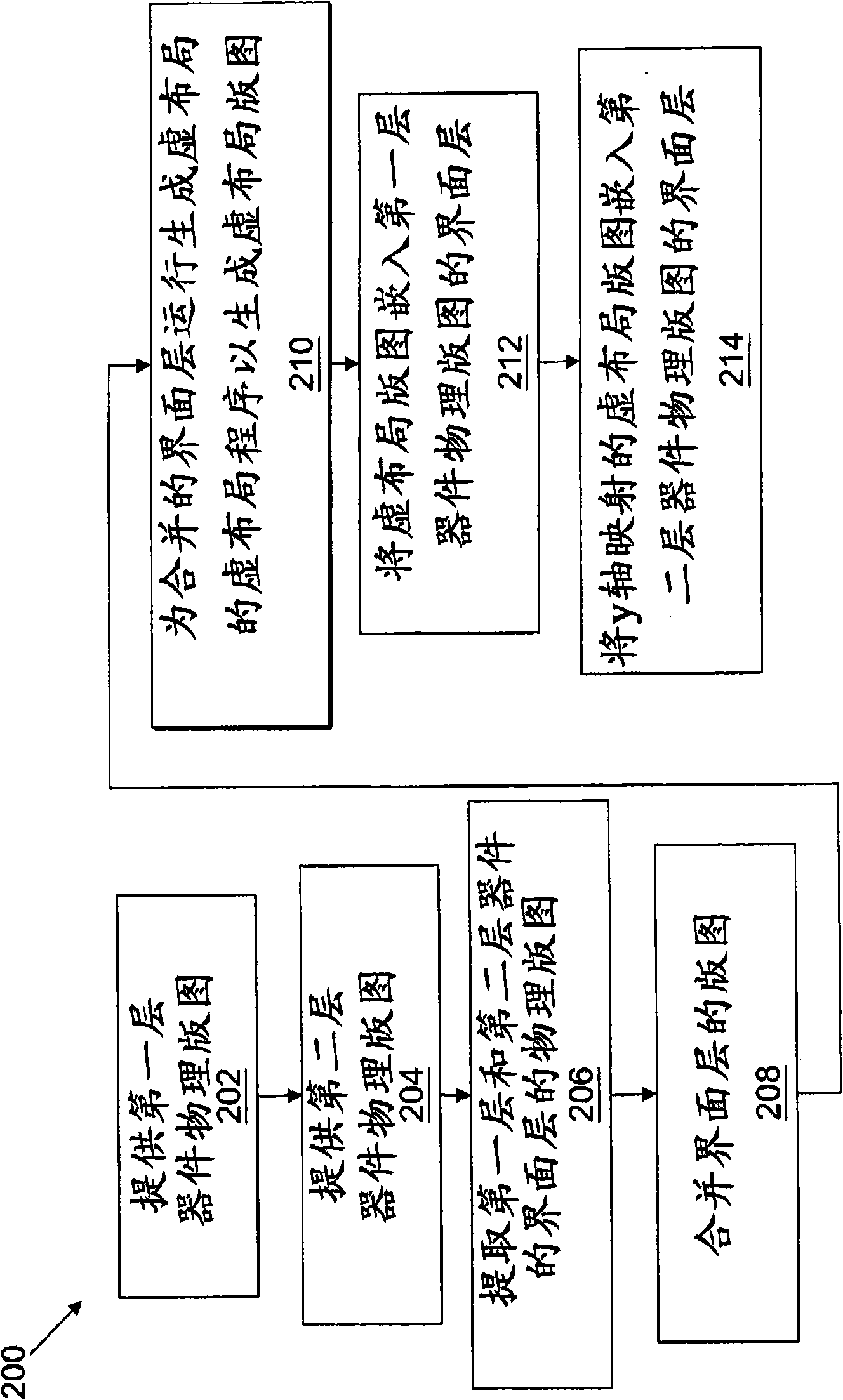 Design and verification of 3d integrated circuits